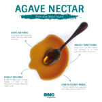 Copia de I Agave Nectar