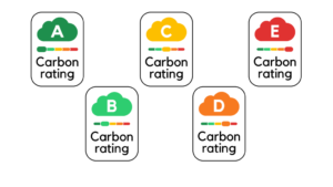 Cloud carbon labels A E 1 1024x576 1